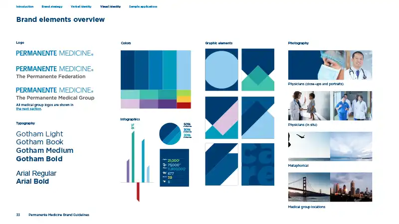 A page from the brand guidelines showing an overview of logos, typography, colors, graphics, and photography styles